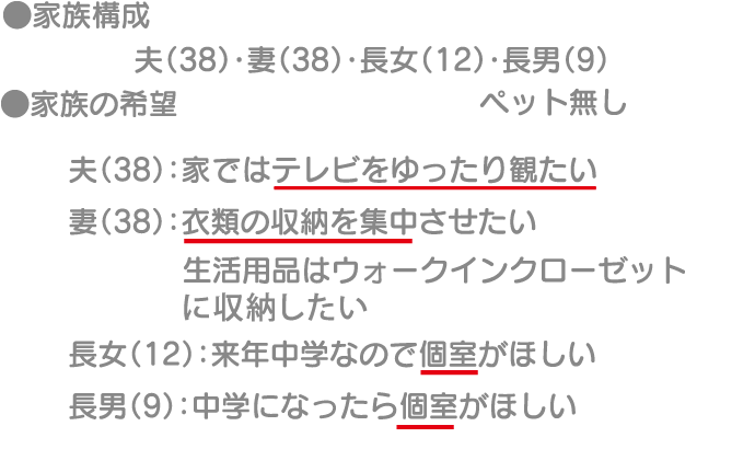 家族構成や各人の希望